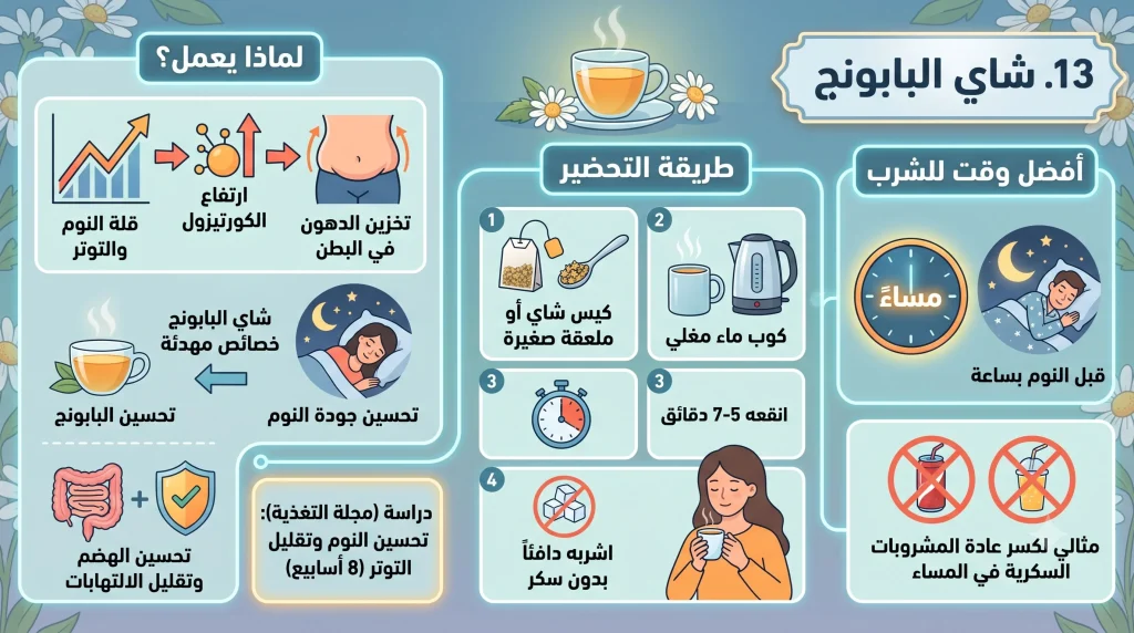 أفضل مشروبات لحرق دهون البطن