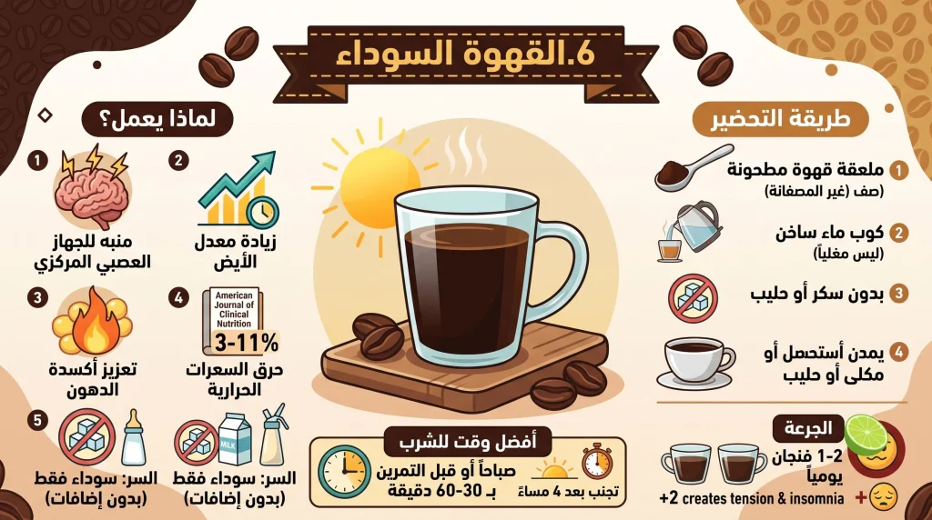 أفضل مشروبات لحرق دهون البطن