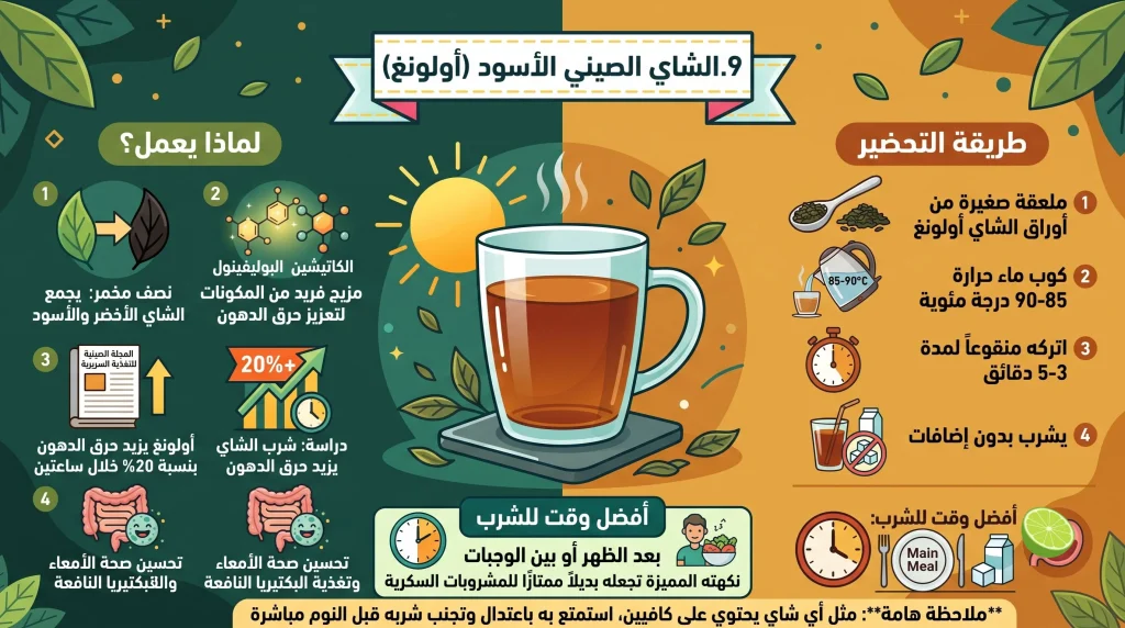 أفضل مشروبات لحرق دهون البطن